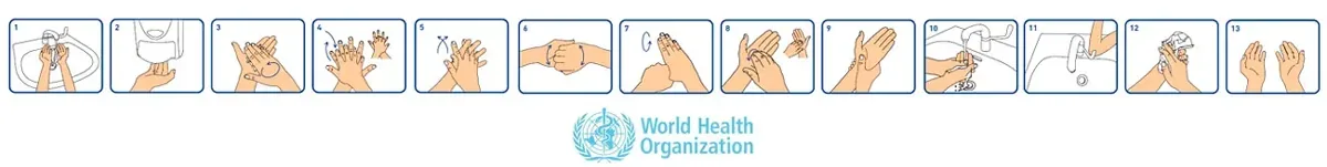 Diagram showing proper hand washing technique
